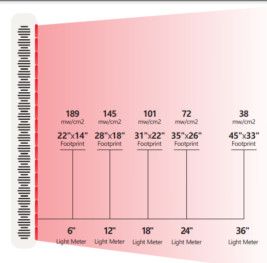 RED THERAPY LIGHT (Model: VL1000)