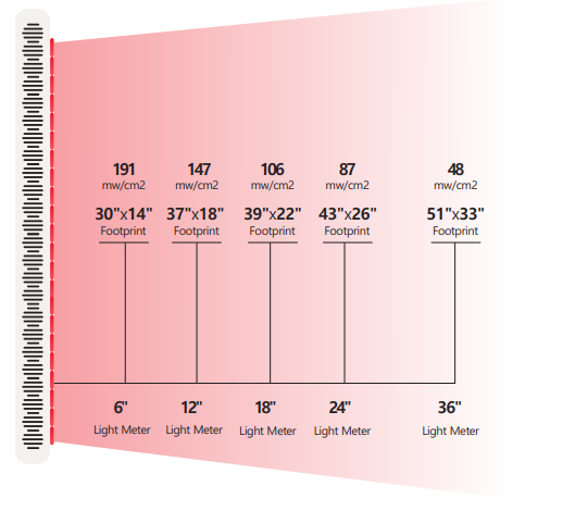 RED THERAPY LIGHT (Model: VL1000)